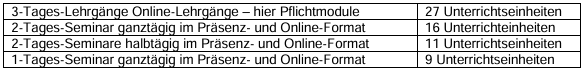  Unterrichtseinheiten